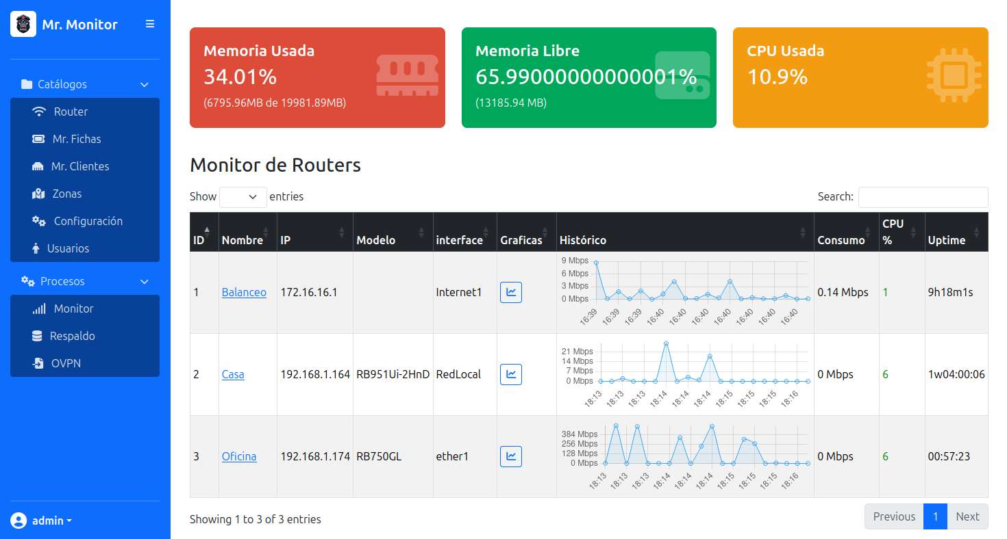 Panel de monitoreo MrMonitor